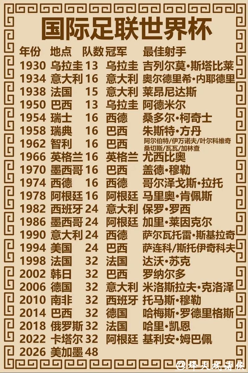 「2023世界杯冠军热门预测解析」 「2023世界杯冠军热门预测解析」