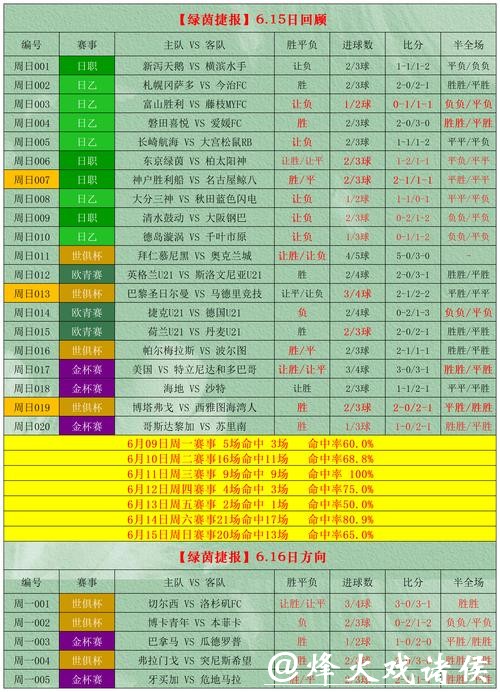 解析世界杯投注的风险与可靠吗？