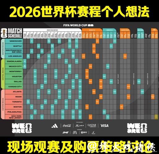 预测世界杯2026冠军投注机会与策略